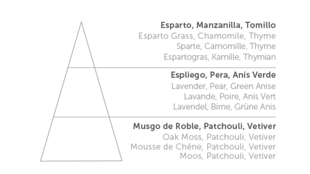 Ambientador Spray Cortell 005 - CALMA